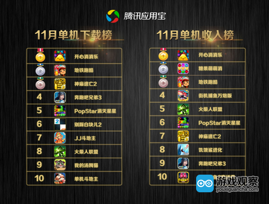打开应用宝，畅玩无限乐趣
