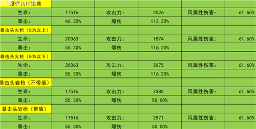 班尼特之剑：原神班尼特武器全面解析