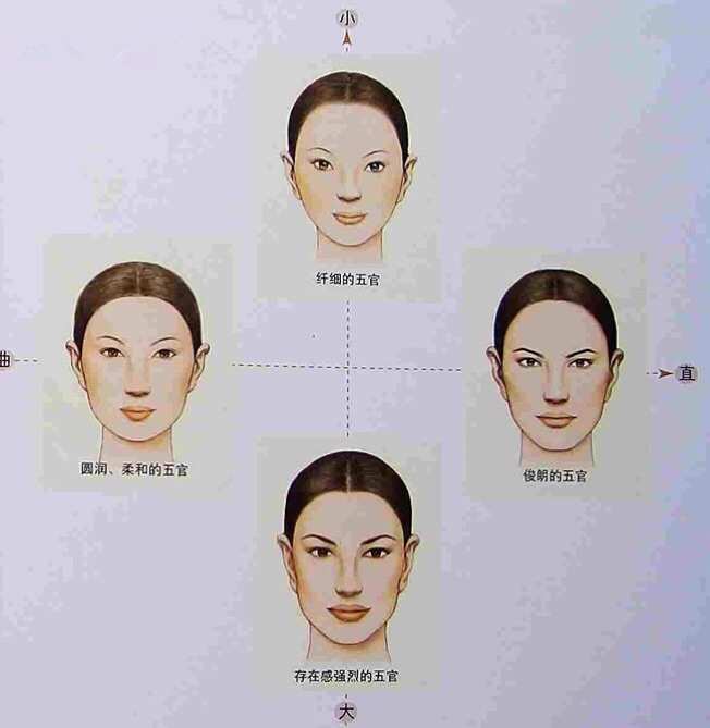 扫扫发型配脸型app_扫脸配发型网站_扫脸配发型app