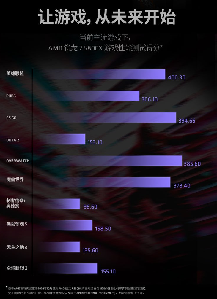 配置属于手机问题游戏的有哪些_手机游戏的配置文件在哪里_什么属于手机游戏配置问题