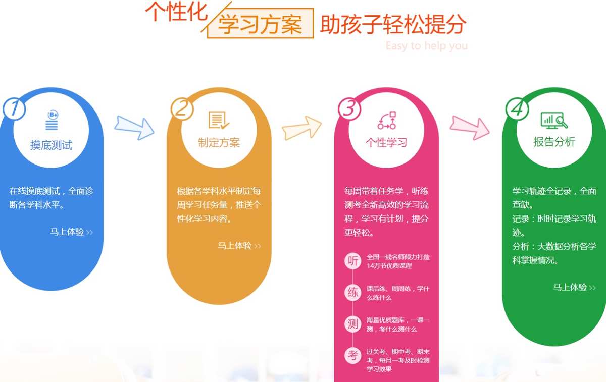 让学习成绩变好的手机游戏-手机游戏 | 学习成绩提升 | 探