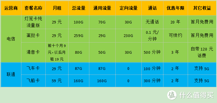 手机卡玩儿游戏怎么办_玩儿办卡手机游戏怎么办_玩儿办卡手机游戏怎么玩