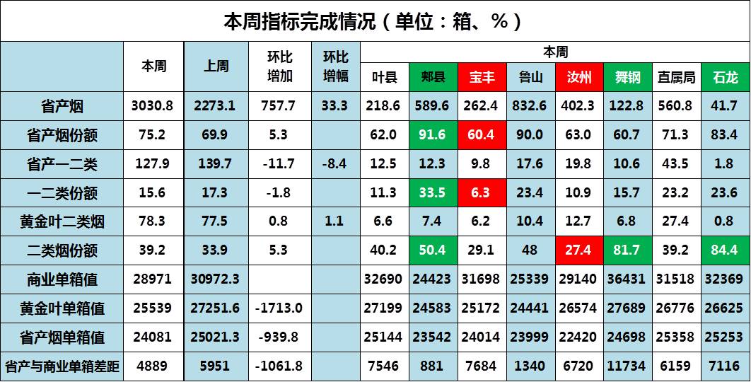 苹果手机游戏排名_苹果排行游戏_苹果手机游戏排行