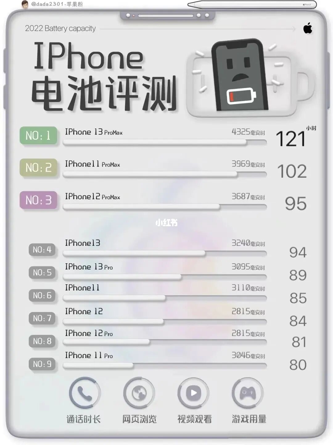 苹果手机游戏电池耐用吗_苹果手机有游戏电池吗_苹果手机玩游戏电池不耐用
