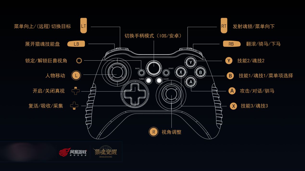 虚拟手柄模拟器_虚拟手柄手机版_手机pc虚拟游戏手柄
