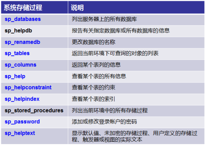 存储执行过程求和是什么_sqlyog执行存储过程_sqlserver执行存储过程