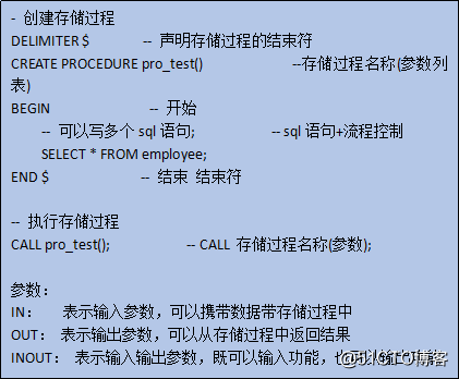 sqlyog执行存储过程_sqlserver执行存储过程_存储执行过程求和是什么