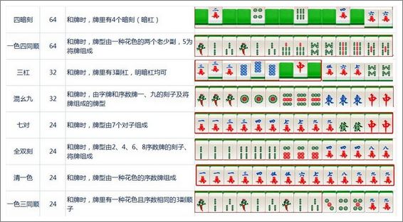 四川麻将番数一览表-四川麻将番数大揭秘！胡牌就是赢，番数决定