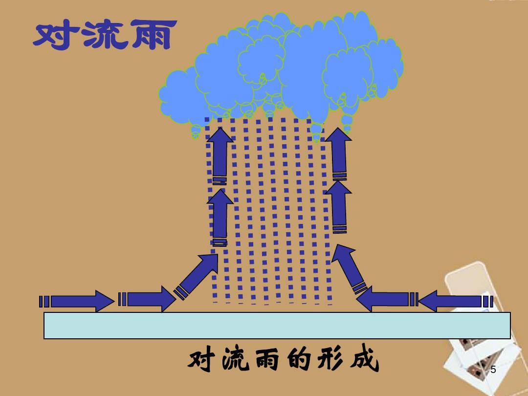 雨水是几月几日?-雨水时节：历史数据告诉你不一样的农作物生长