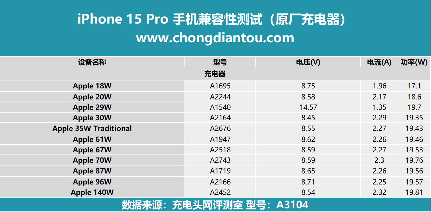 测试发布手机游戏会有影响吗_手机发布会测试游戏有哪些_测试发布手机游戏会有什么影响