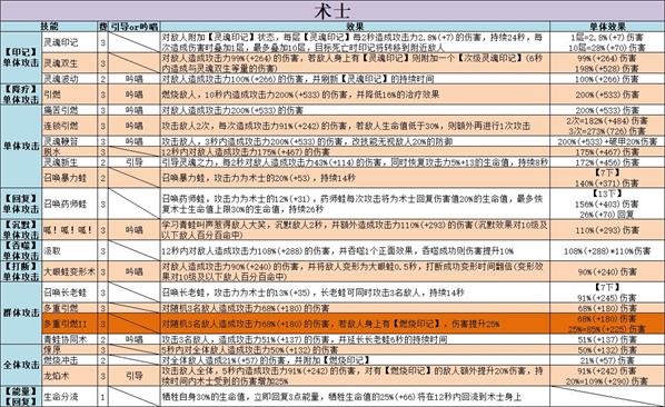 再现奇迹手机游戏_再现奇迹手机游戏怎么玩_奇迹再现手机游戏