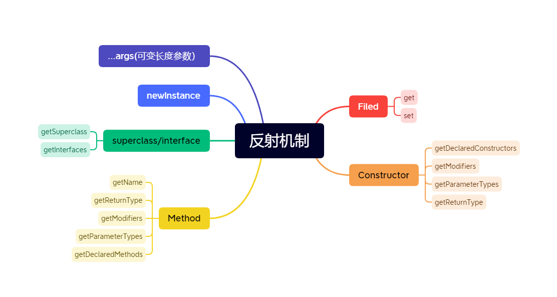 java获取指定时间的时间戳_java获取当前时间的时间戳_java获取时间戳