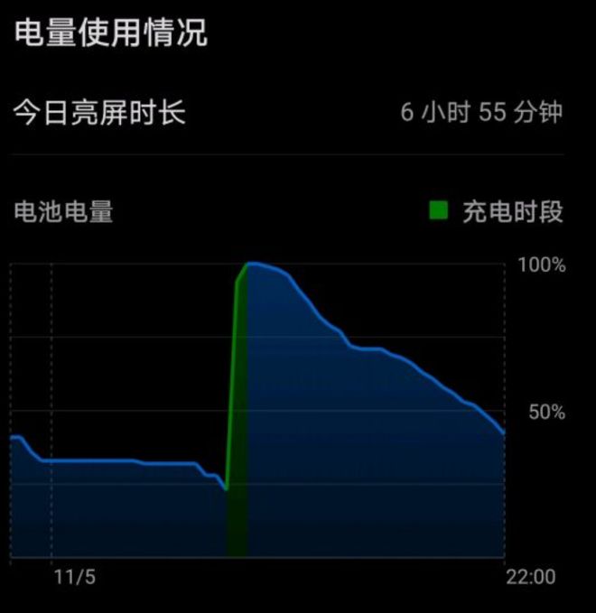 手机电量低玩游戏就卡怎么回事_手机电量低还能玩吗_手机电量低还能玩什么游戏