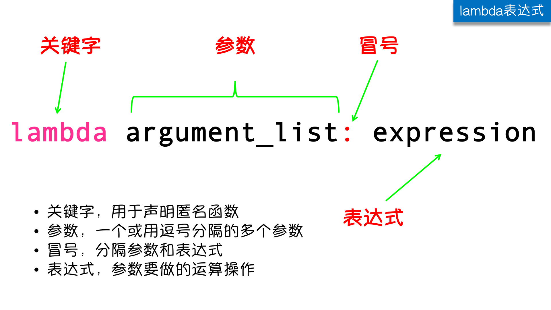 c语言dowhile循环用法_循环的语法_使用循环语句编写程序