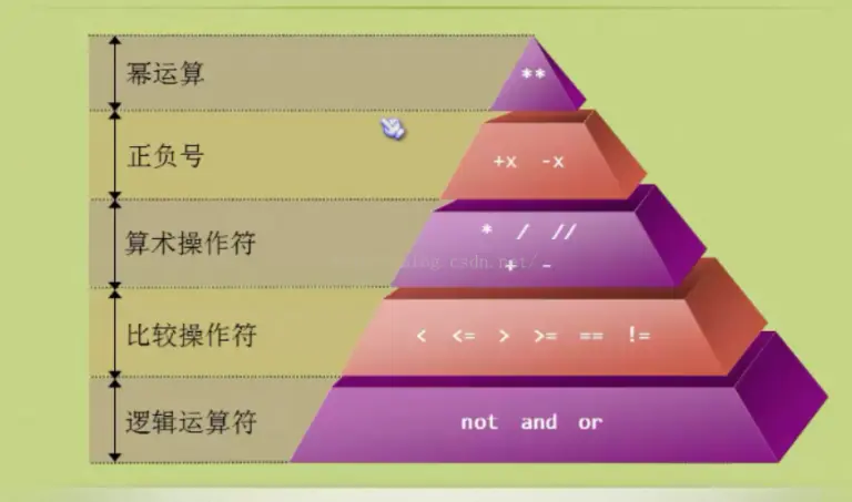 判断字符串中是否包含某个串_判断字符串包含字符_python判断字符串是否包含另一个字符串
