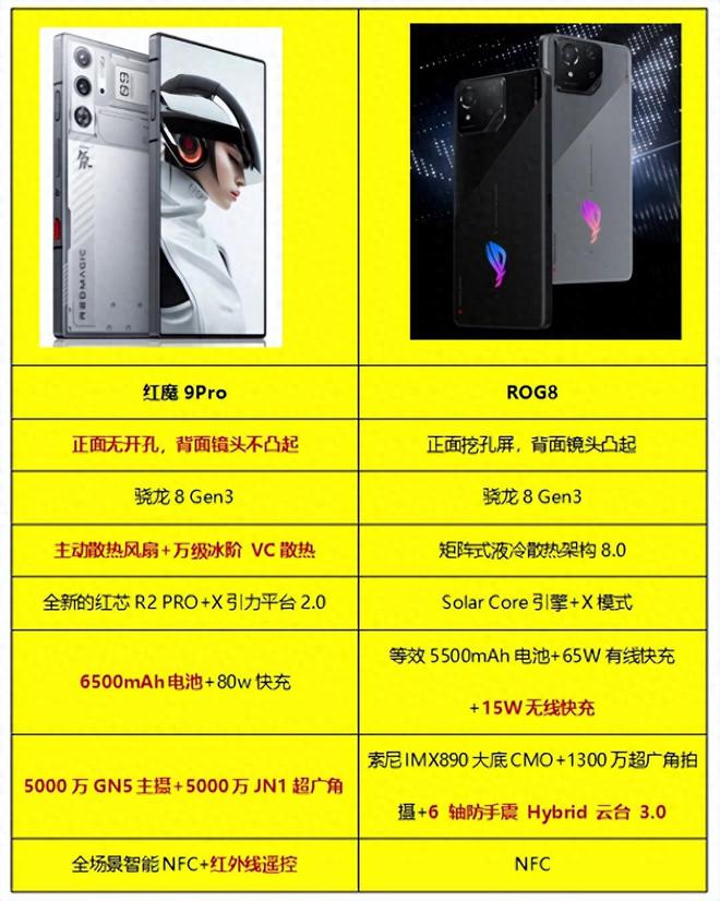 配置要求高的手机动作游戏_要求配置高的手机游戏_配置低的动作类游戏