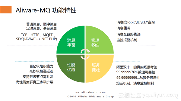 rabbitmq高可用_可用高锰酸钾洗胃的是_可用高浓度二氧化碳来贮藏果蔬