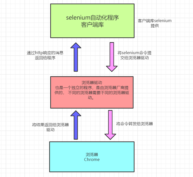 python开启多线程-深入了解Python多线程：如何正确