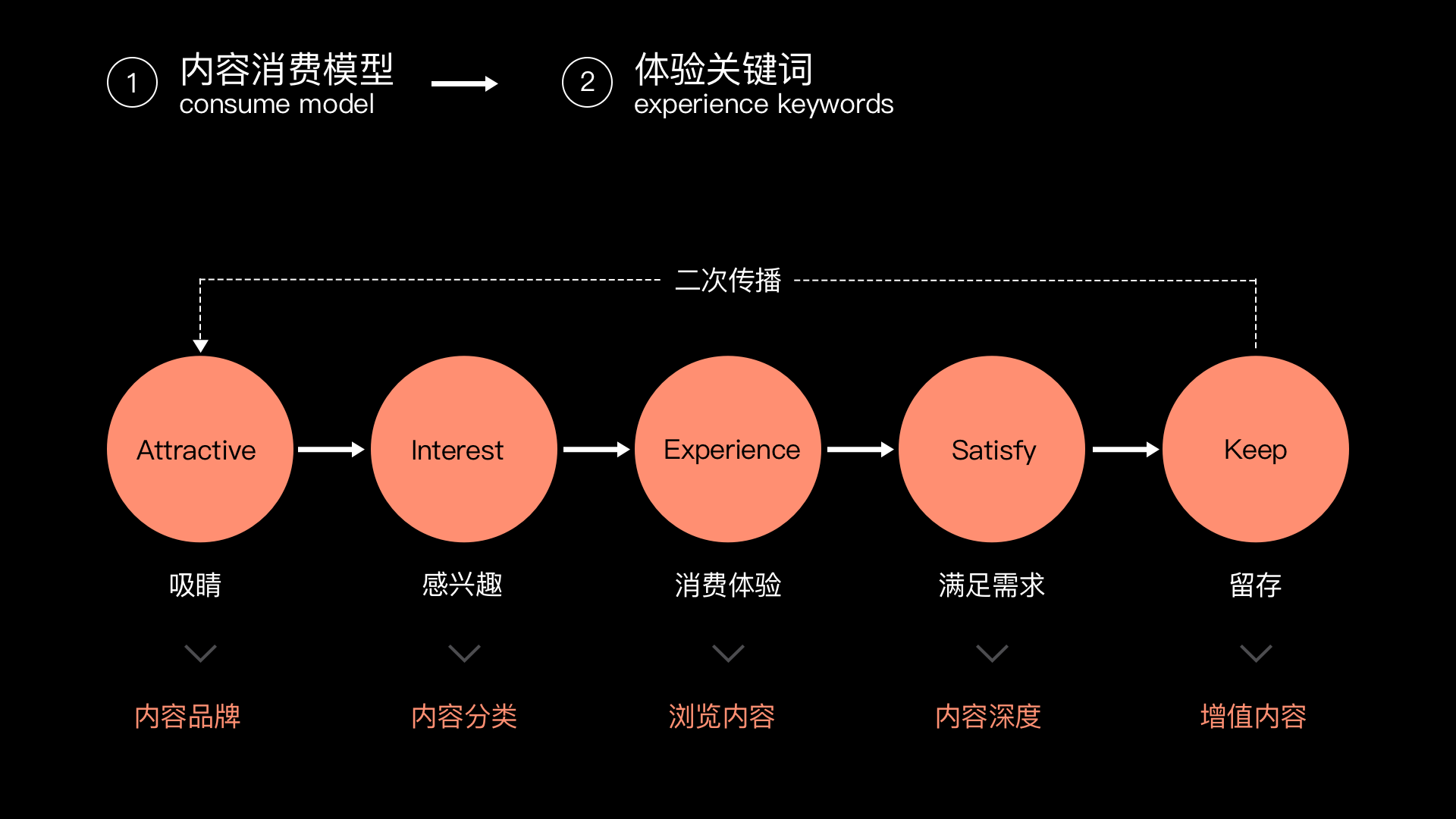 jquery是干什么的_jquery是干什么的_干是什么结构
