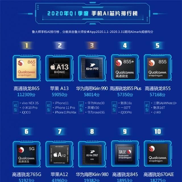 骁龙处理器性662_高通骁龙662工艺_高通骁龙662处理器怎么样