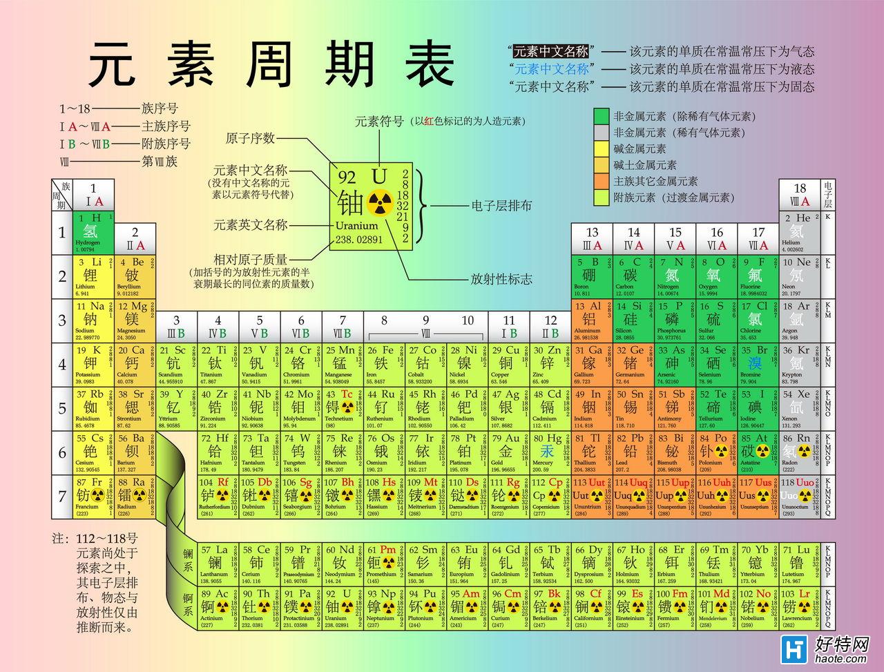 化学生僻字_化学生僻字完整版_化学生僻字歌词带拼音