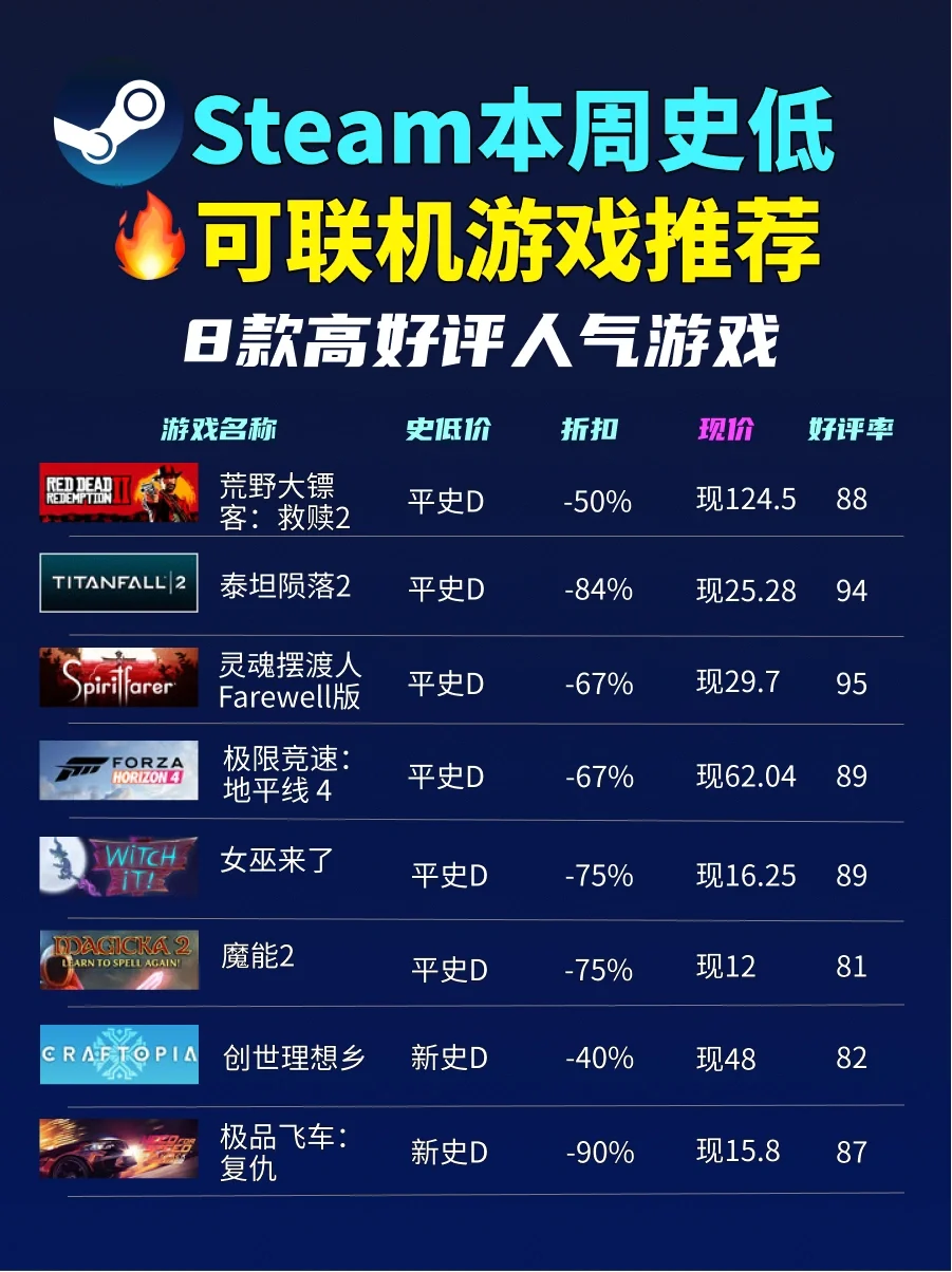 手机steam可以玩手机游戏_手机玩游戏可以投屏电视吗_手机玩游戏可以投屏吗