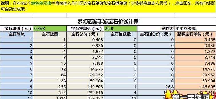揭秘梦幻西游宝石价值，多角度解析宝石市场行情！