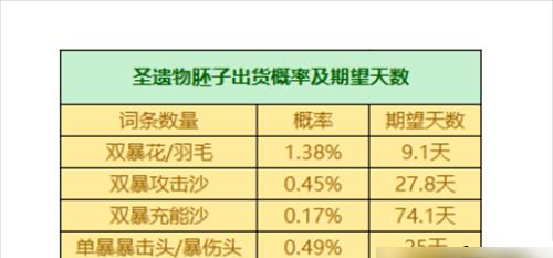 揭秘神界3原罪掉率，2023年你还会被坑吗？