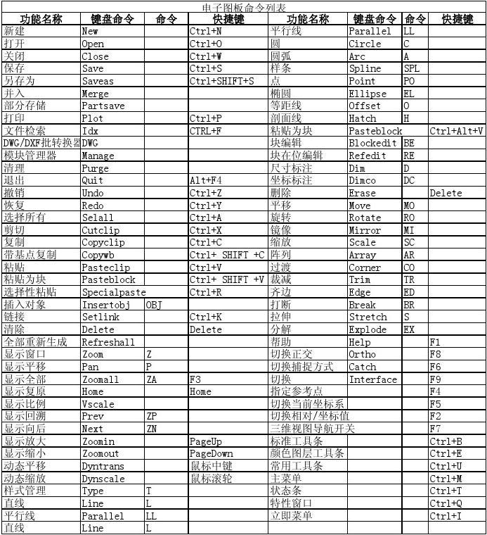 魔兽世界宏命令教程视频_魔兽世界宏命令是什么意思_魔兽世界宏命令