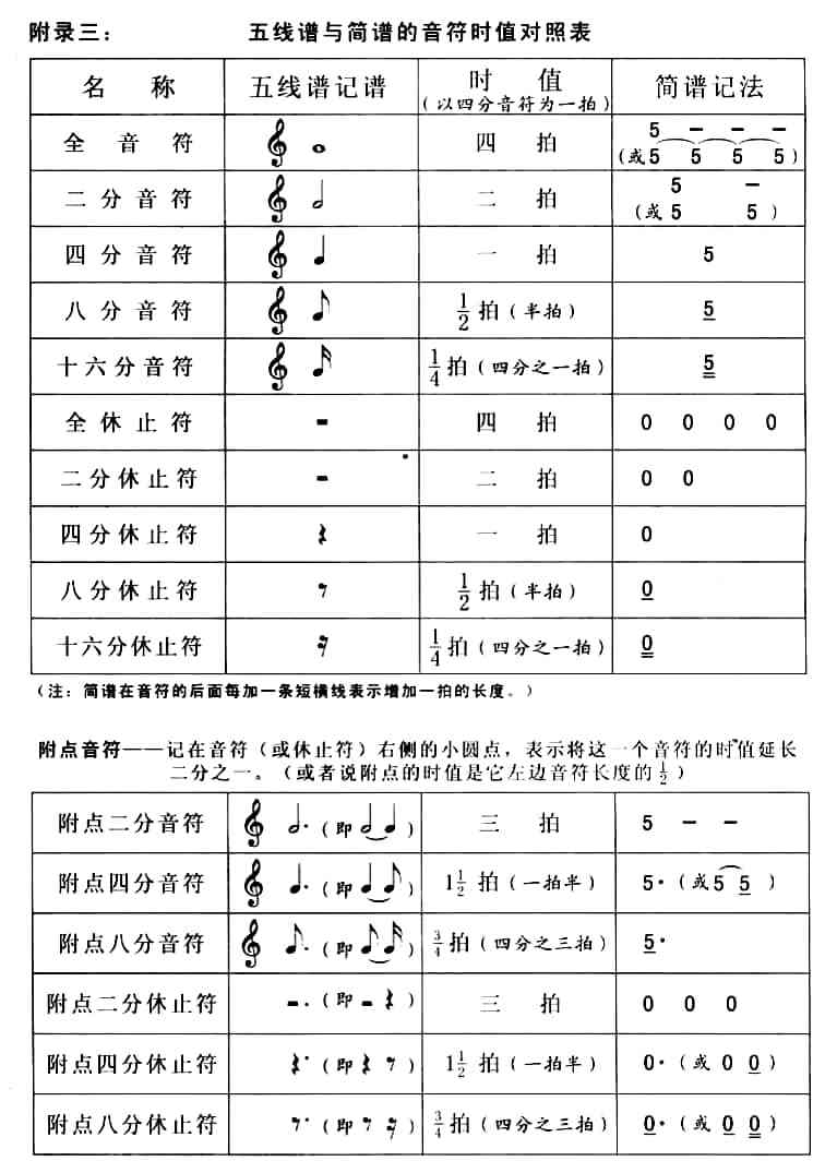 动态简谱软件_简谱软件手机版_简谱软件