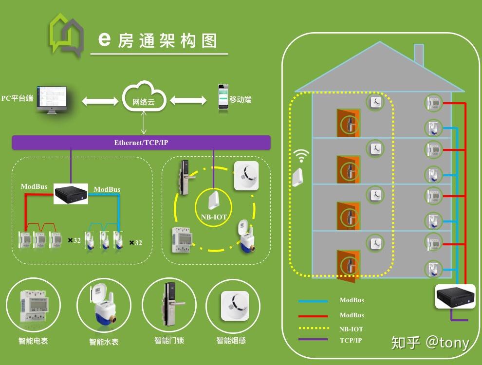 全房通_北京理房通_南京购房通