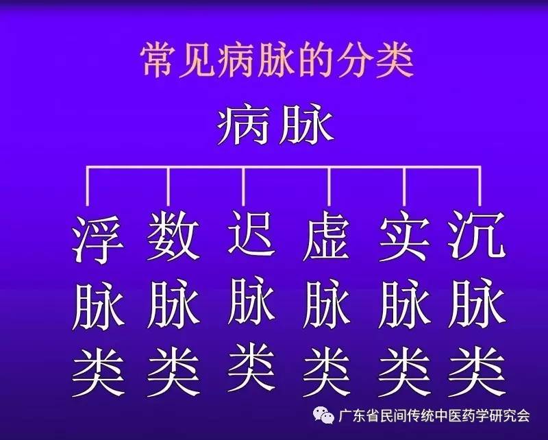 上脉中脉下脉_脉的拼音_绝脉
