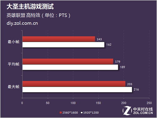 手机玩游戏配置_配置打手机游戏的平板_手机打游戏配置