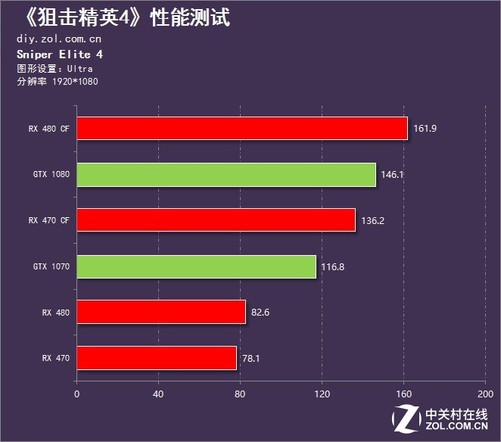 手机玩游戏配置_配置打手机游戏的平板_手机打游戏配置