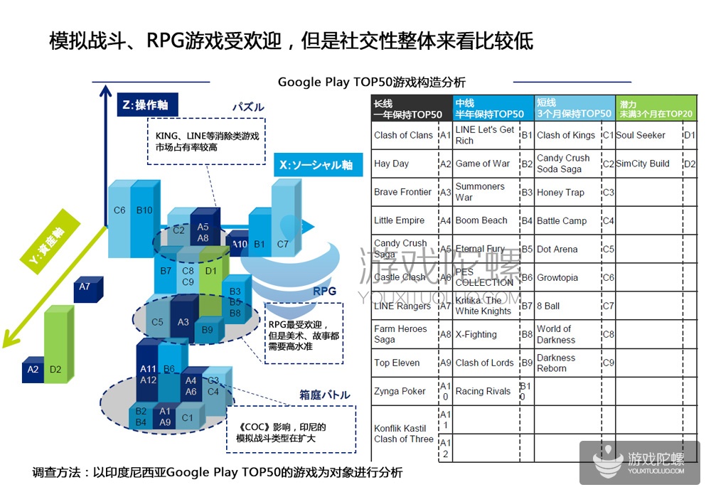 手机gpd游戏_手机游戏gpu重要吗_手机游戏gpu占用低