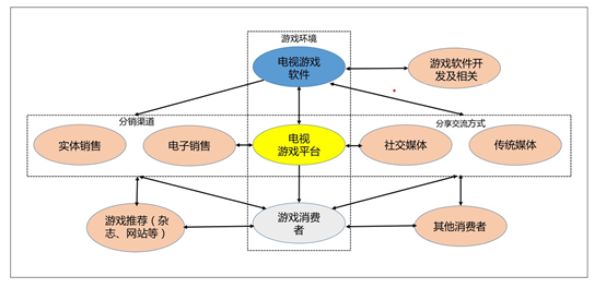 有玩没手机游戏的吗_有没有天天玩的手机游戏_有玩没手机游戏的人吗