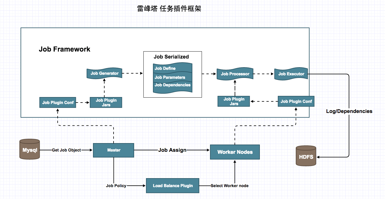 定时框架任务怎么做_定时任务调度框架_定时任务框架