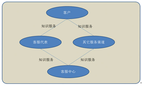 小天才客服_客服小天才电话手表_小天才在线客服