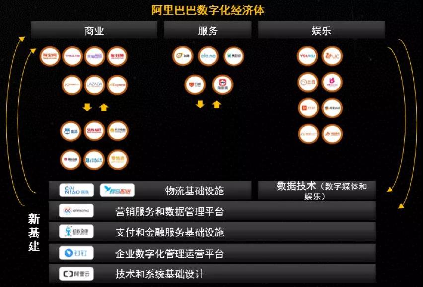 阿里云dms_阿里云DMS_阿里云dms认证