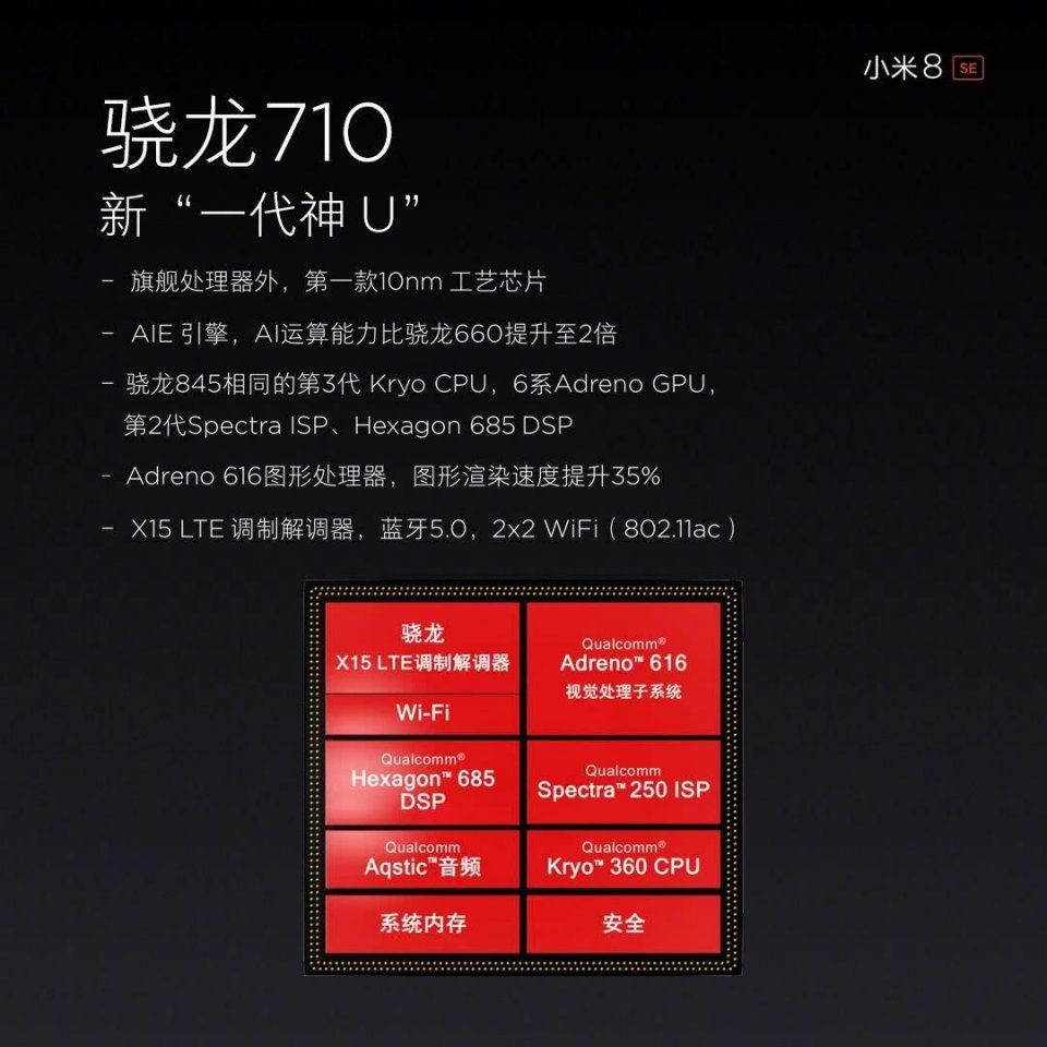 骁龙680参数_骁龙680处理器手机_高通骁龙680相当于什么处理器