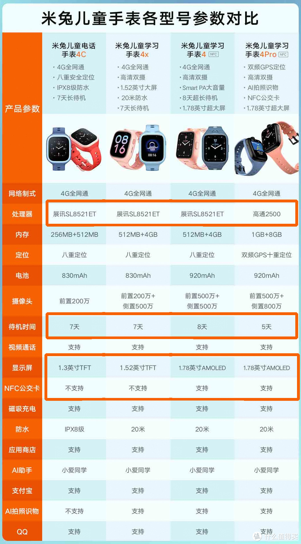 米3_米家app_米奇与达利