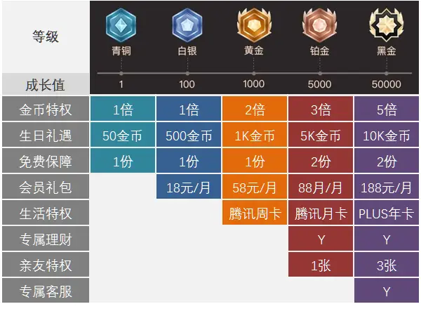 互动玩家_人和手机互动游戏_互动人和手机游戏的区别