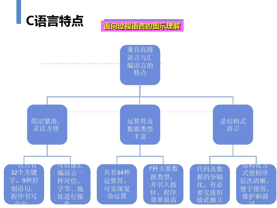 sql动态行转列_sql动态行转列函数_mysql动态行转列