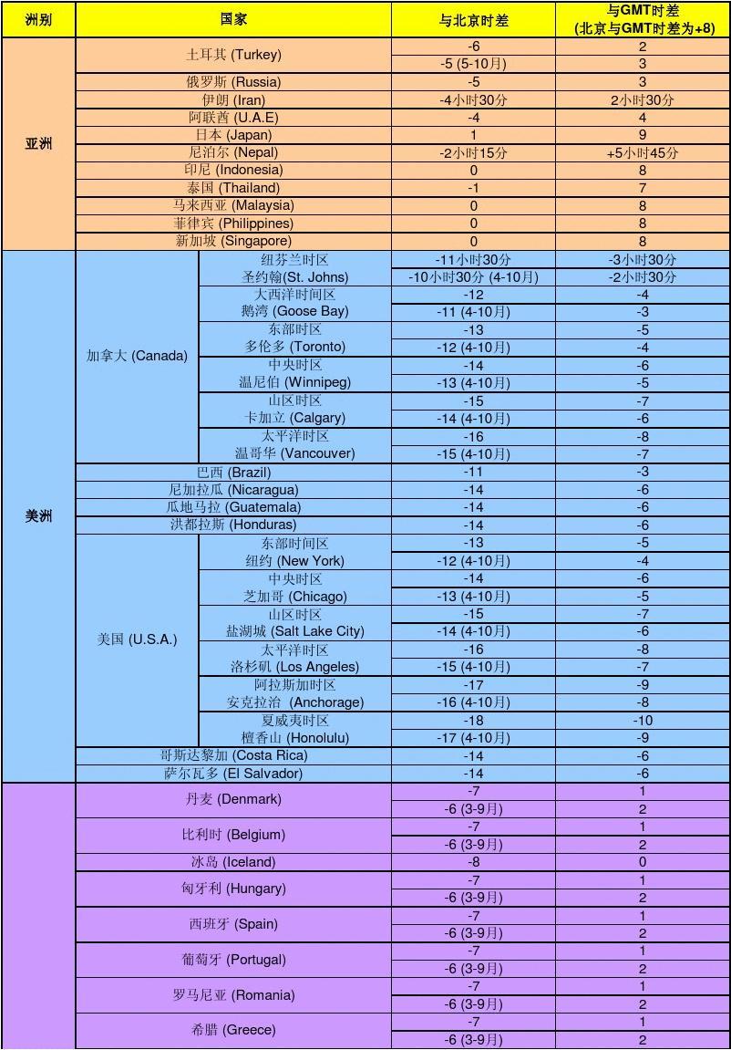 印尼时间与北京时间_印尼时间与北京时间相差几小时_印尼时间
