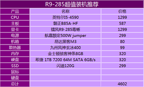 注射器处理_灭火器处理_i7处理器