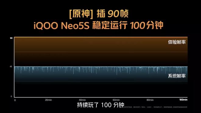 手机续航打好游戏掉帧_手机续航打好游戏会掉帧吗_手机打游戏续航最好的手机