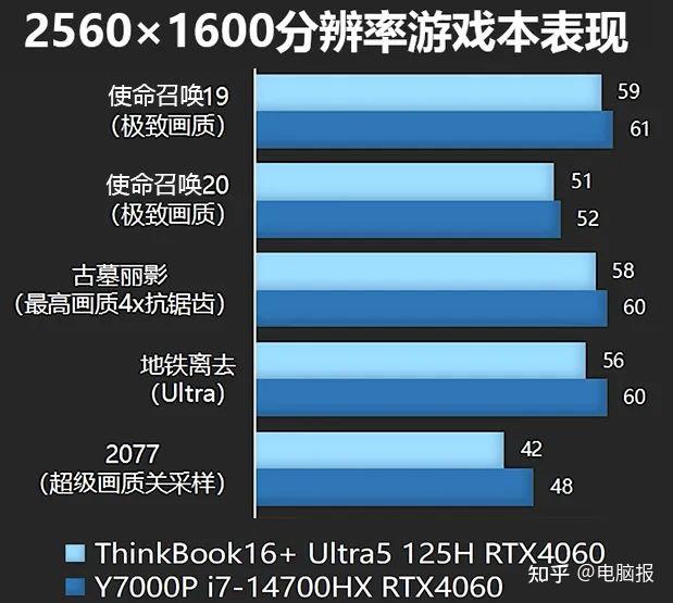 苹果卡打手机游戏不流畅_苹果手机打游戏卡住不动为什么_如何打游戏不卡呀苹果手机