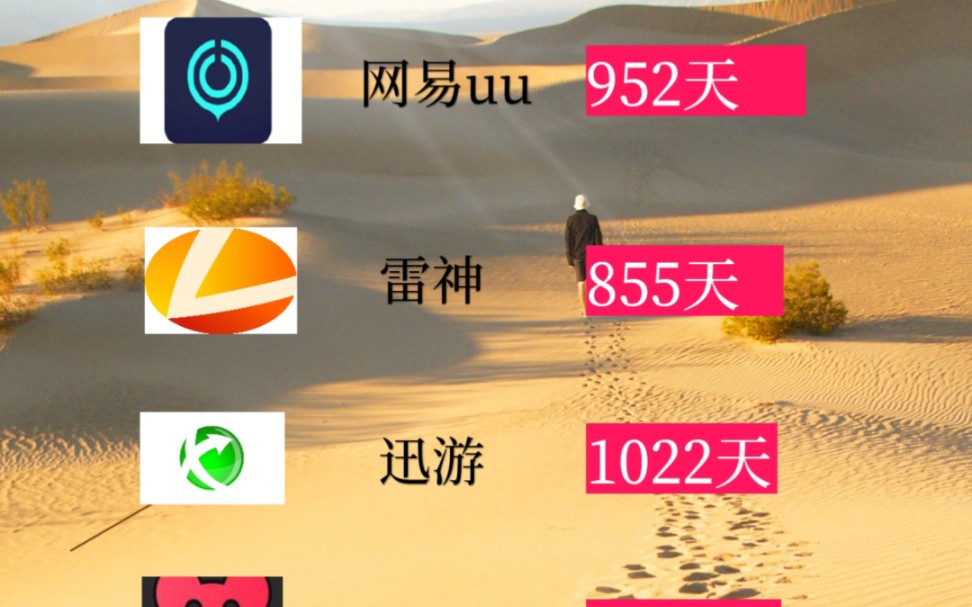 加速游戏的修改器_如何修改手机游戏加速器_手游加速器修改器