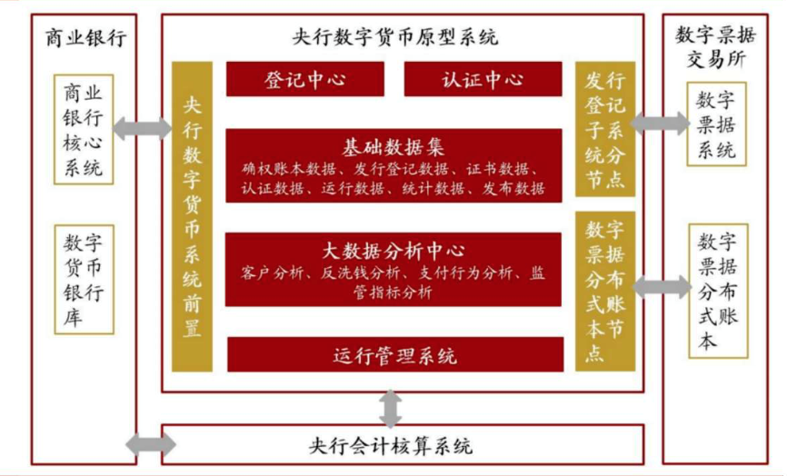 币是什么结构的字_币是什么结构_oex是什么币