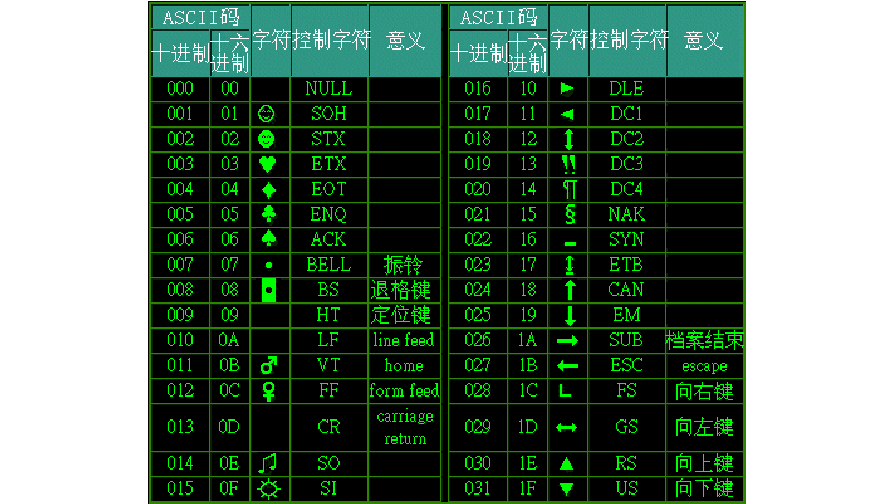 php换行符_php换行符号_符号换行快捷键是什么